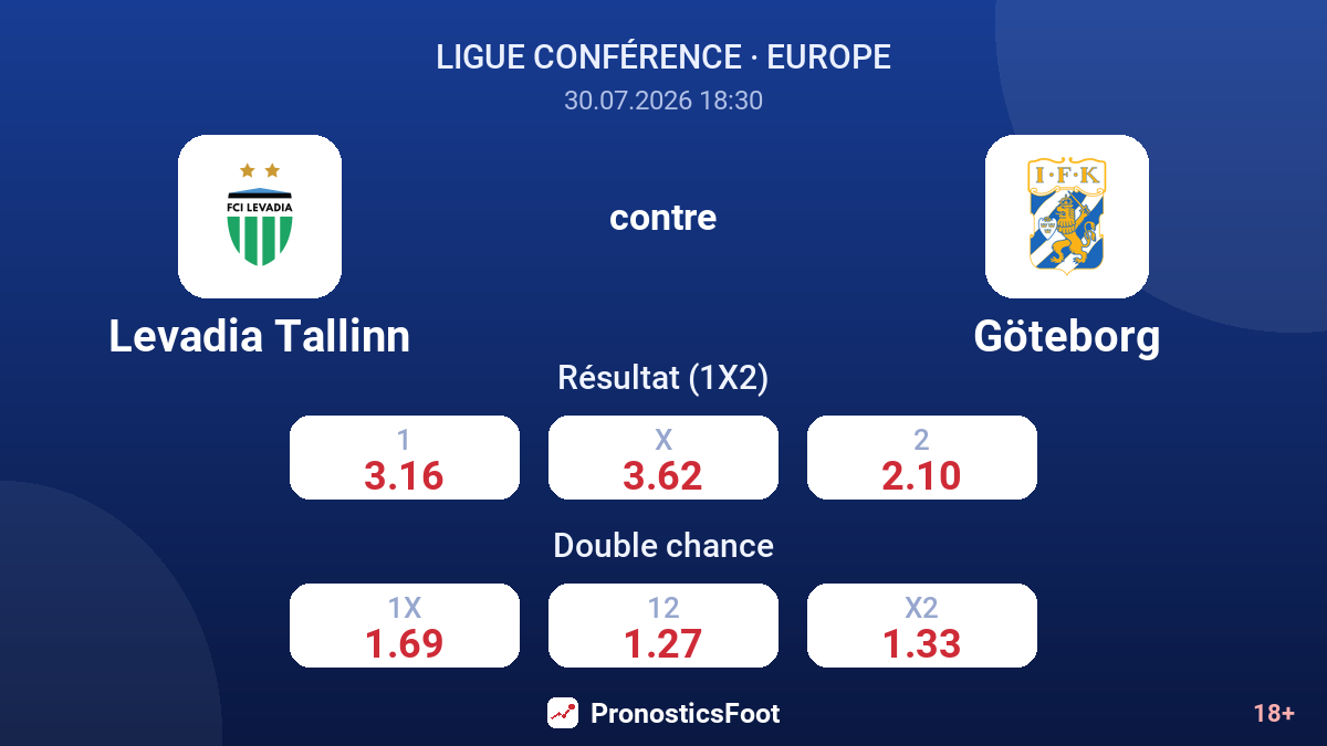 Levadia Tallinn contre Göteborg — cotes