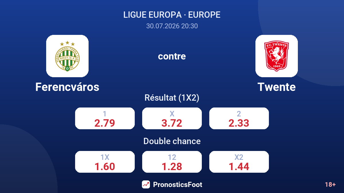 Ferencváros contre Twente — cotes