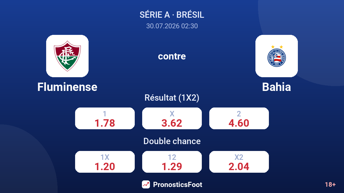 Fluminense contre Bahia — cotes
