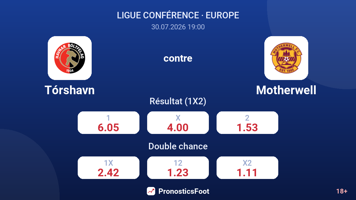Tórshavn contre Motherwell — cotes