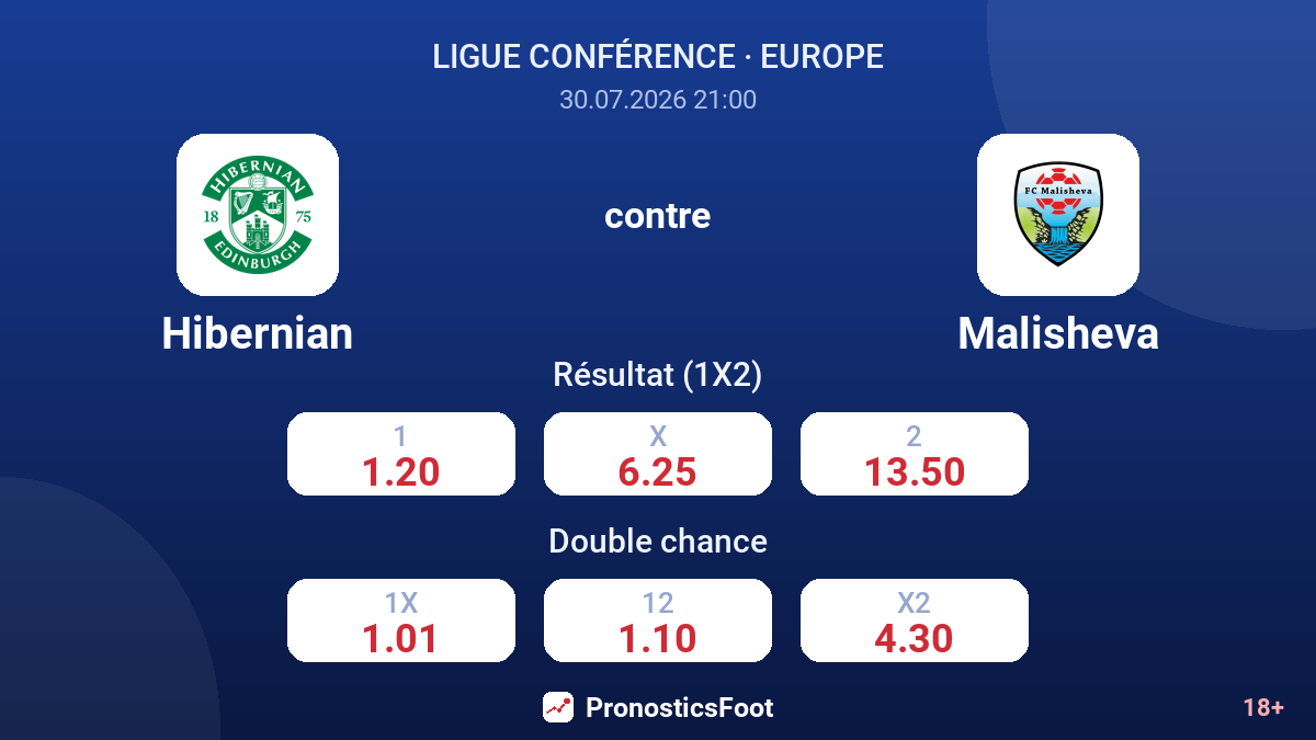 Hibernian contre Malisheva — cotes