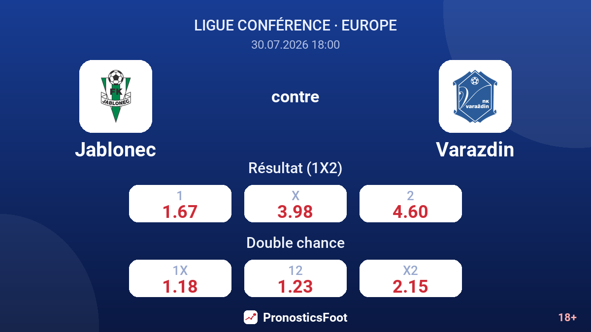 Jablonec contre Varazdin — cotes
