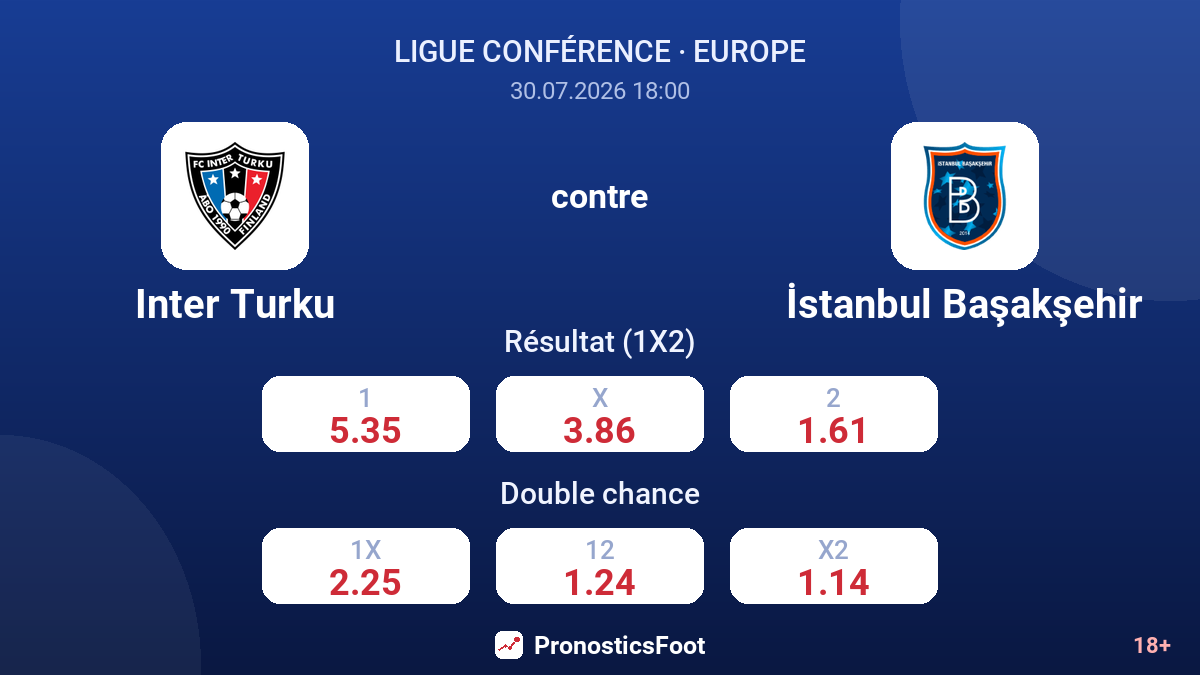 Inter Turku contre İstanbul Başakşehir — cotes