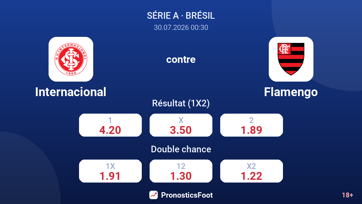 Internacional contre Flamengo — cotes