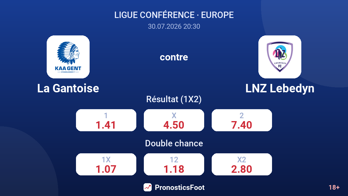 La Gantoise contre LNZ Lebedyn — cotes