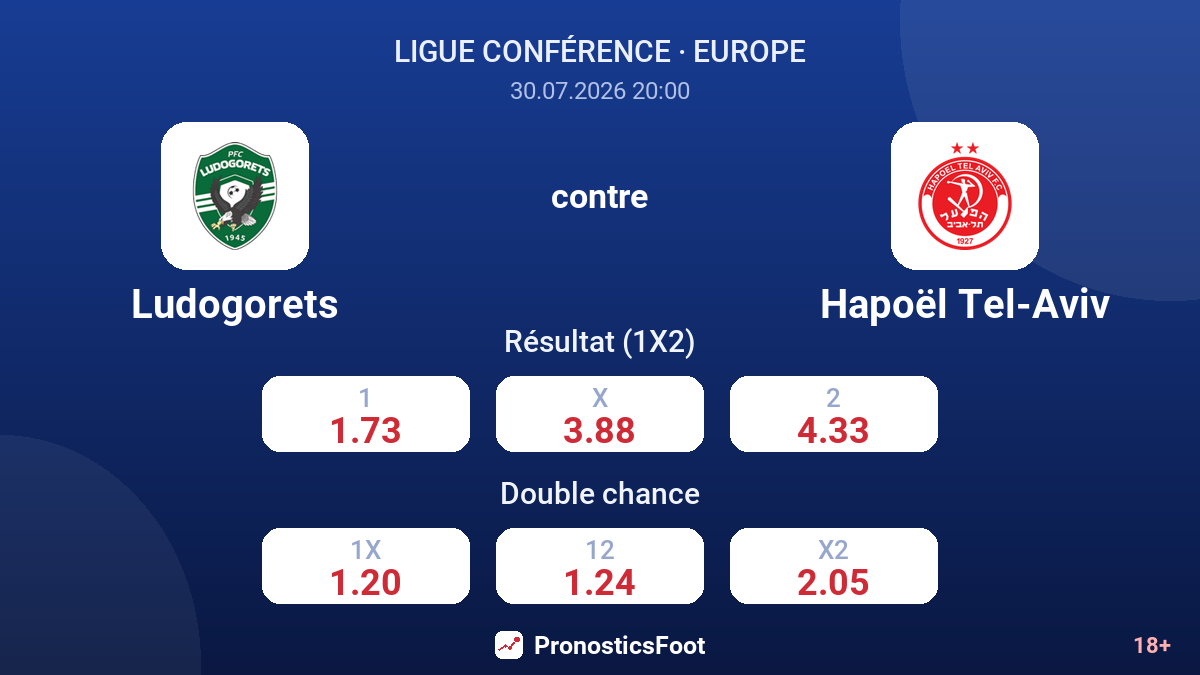 Ludogorets contre Hapoël Tel-Aviv — cotes