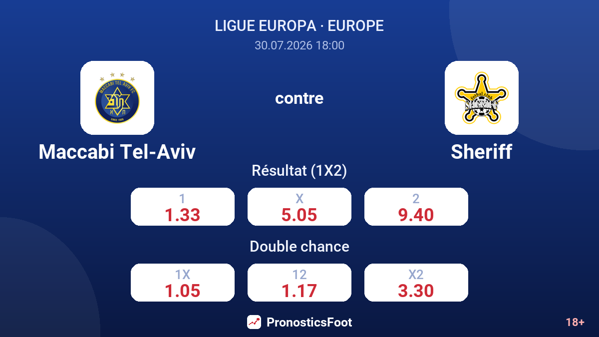 Maccabi Tel-Aviv - Sheriff — cotes
