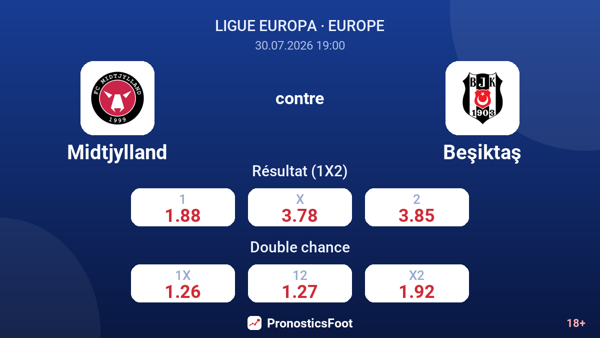 Midtjylland contre Beşiktaş — cotes