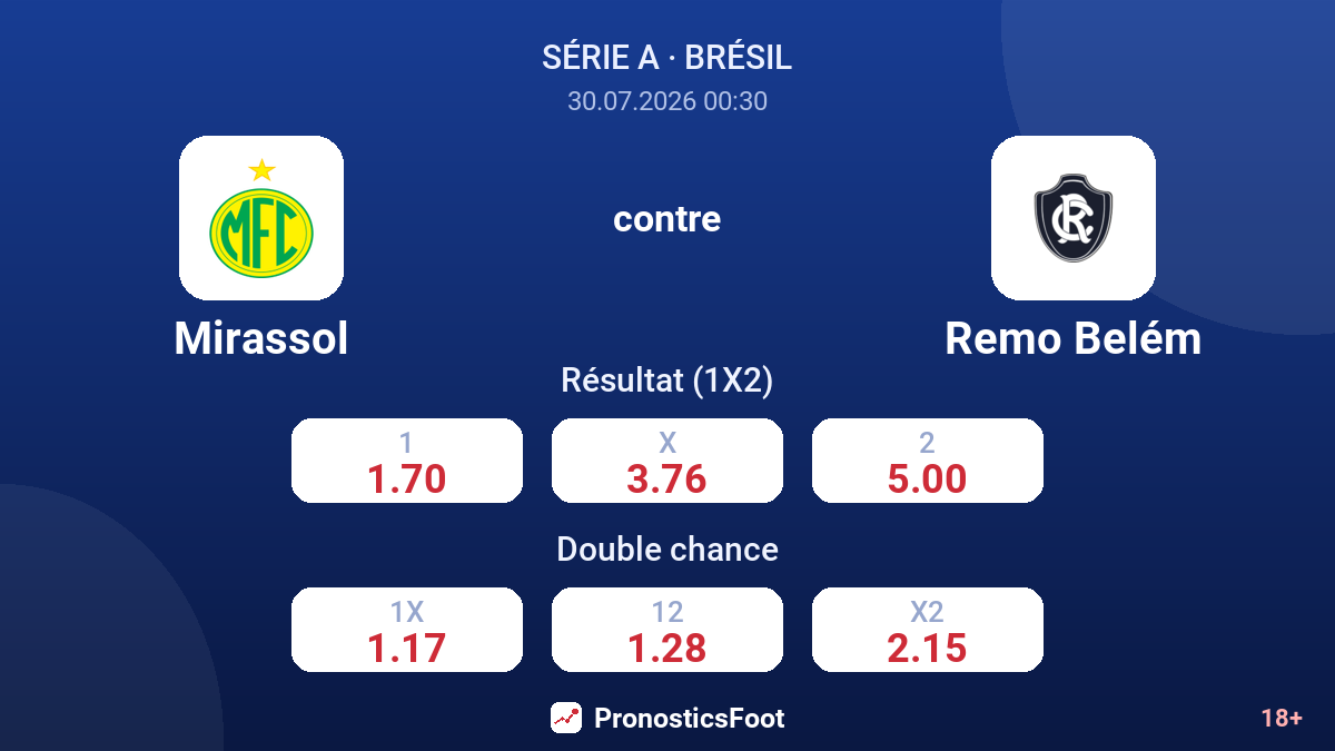 Mirassol contre Remo Belém — cotes