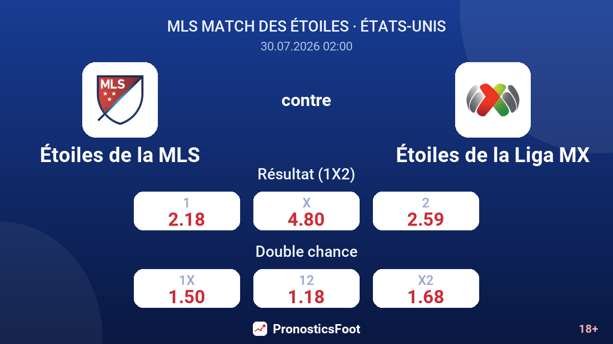 Étoiles de la MLS contre Étoiles de la Liga MX — cotes