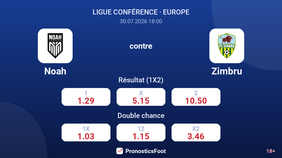 Noah contre Zimbru — cotes