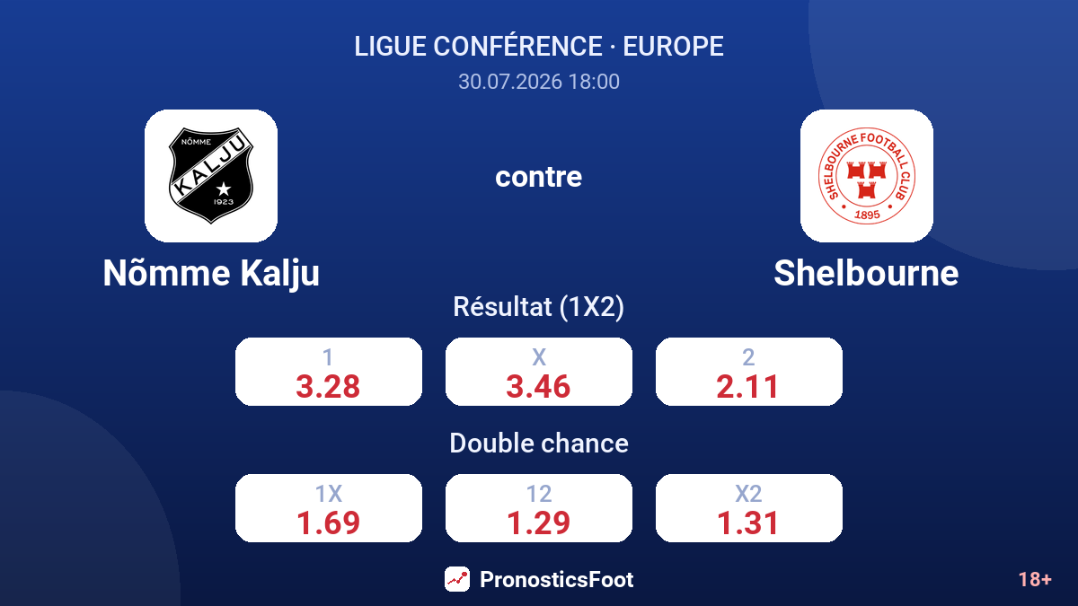 Nõmme Kalju contre Shelbourne — cotes