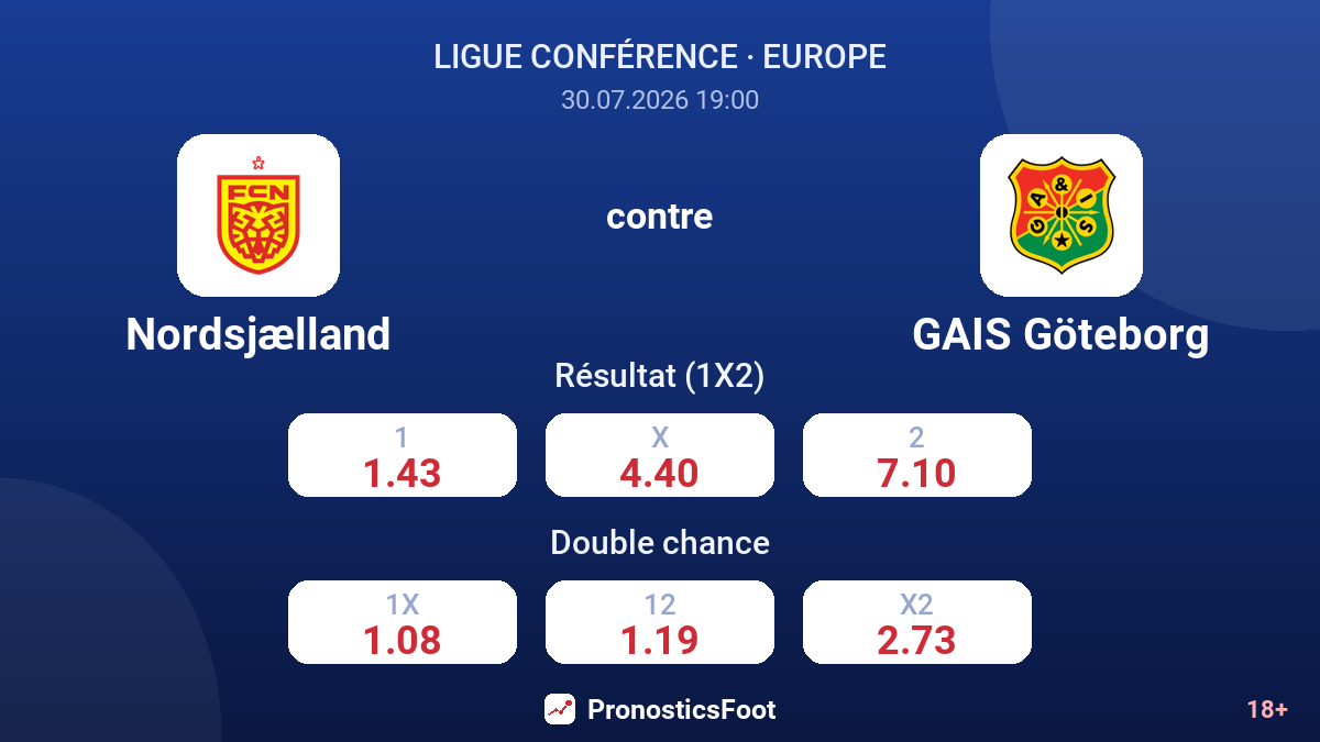 Nordsjælland contre GAIS Göteborg — cotes