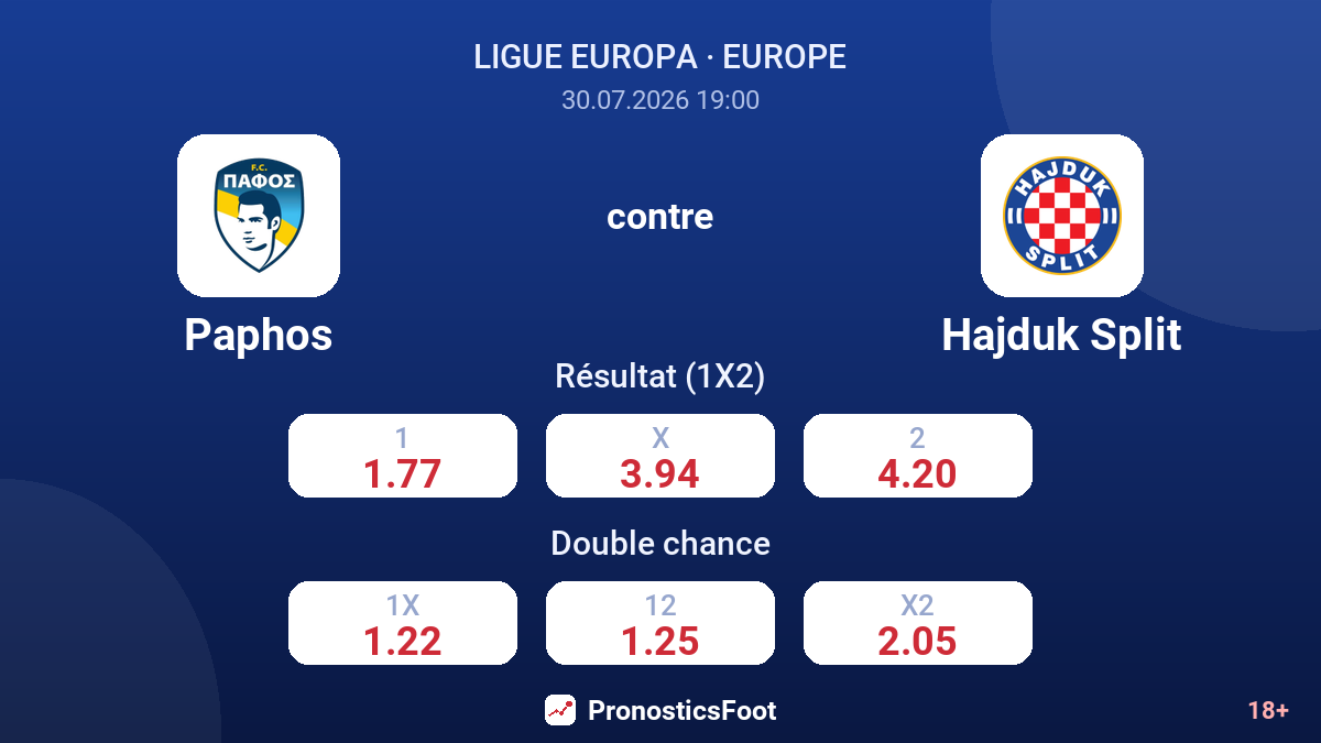 Paphos contre Hajduk Split — cotes
