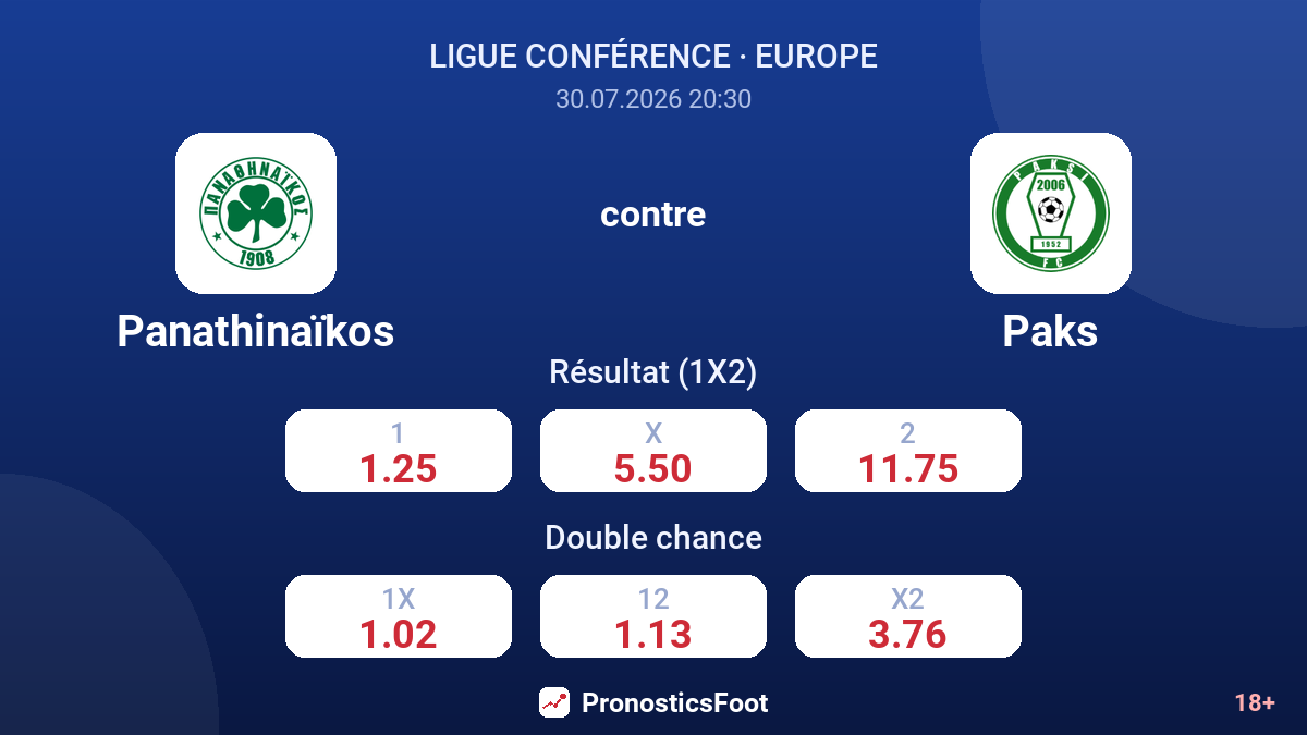 Panathinaïkos contre Paks — cotes