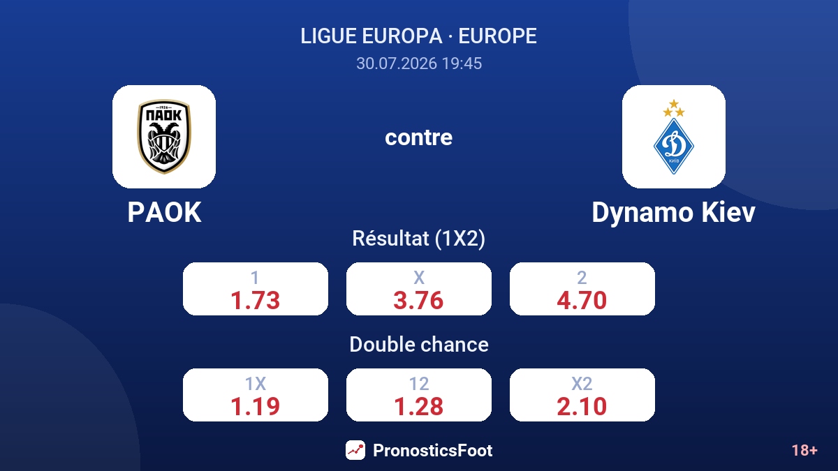 PAOK contre Dynamo Kiev — cotes