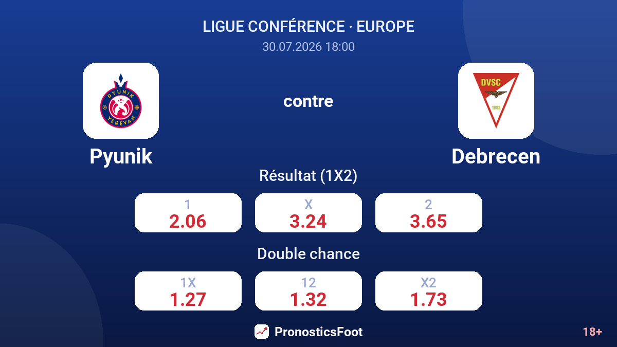 Pyunik contre Debrecen — cotes