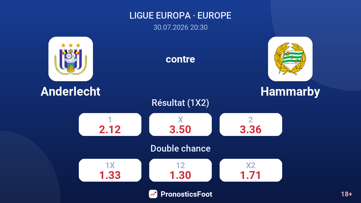 Anderlecht contre Hammarby — cotes
