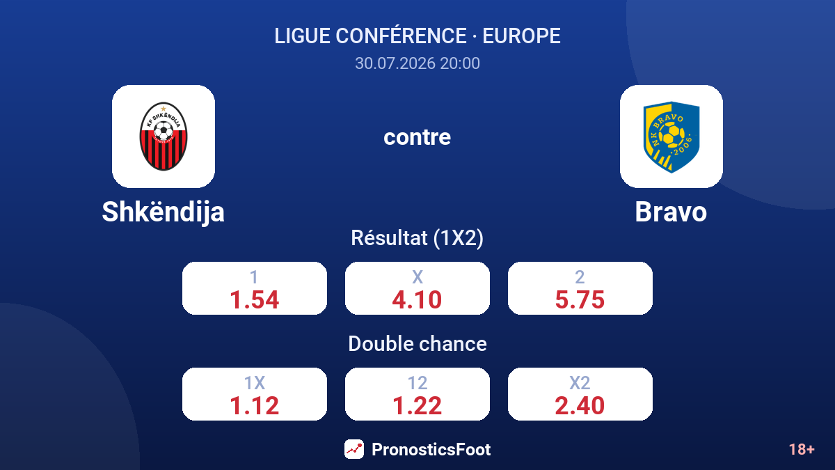 Shkëndija contre Bravo — cotes