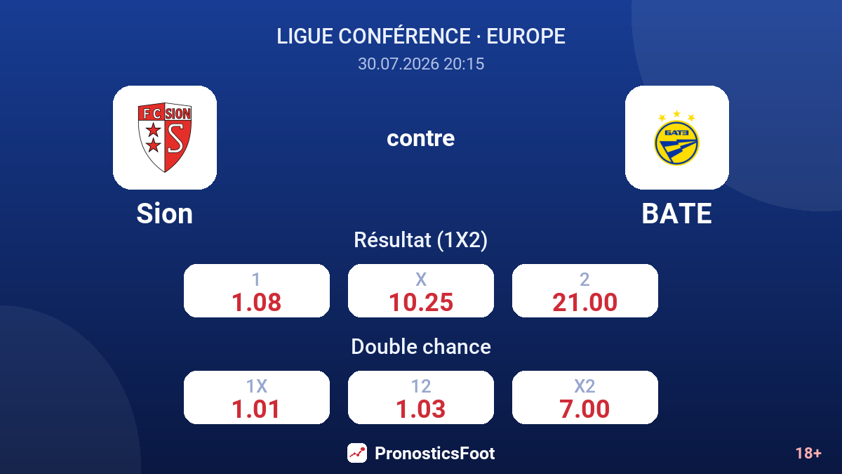 Sion contre BATE — cotes