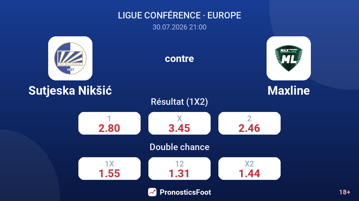 Sutjeska Nikšić contre Maxline — cotes