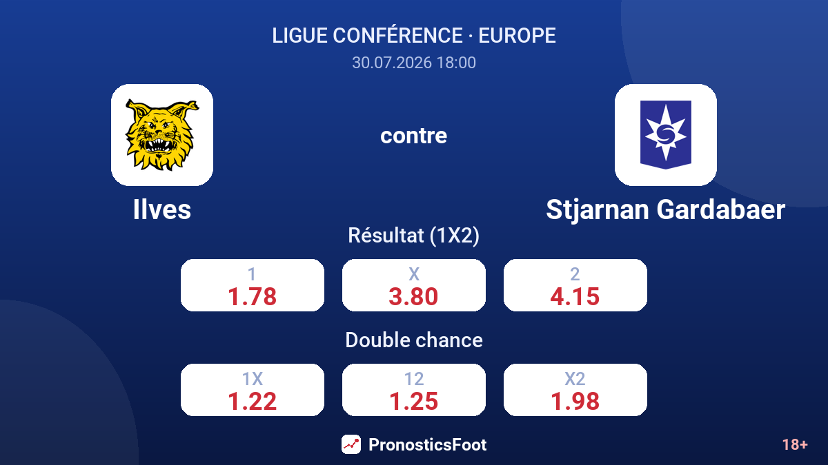 Ilves contre Stjarnan Gardabaer — cotes