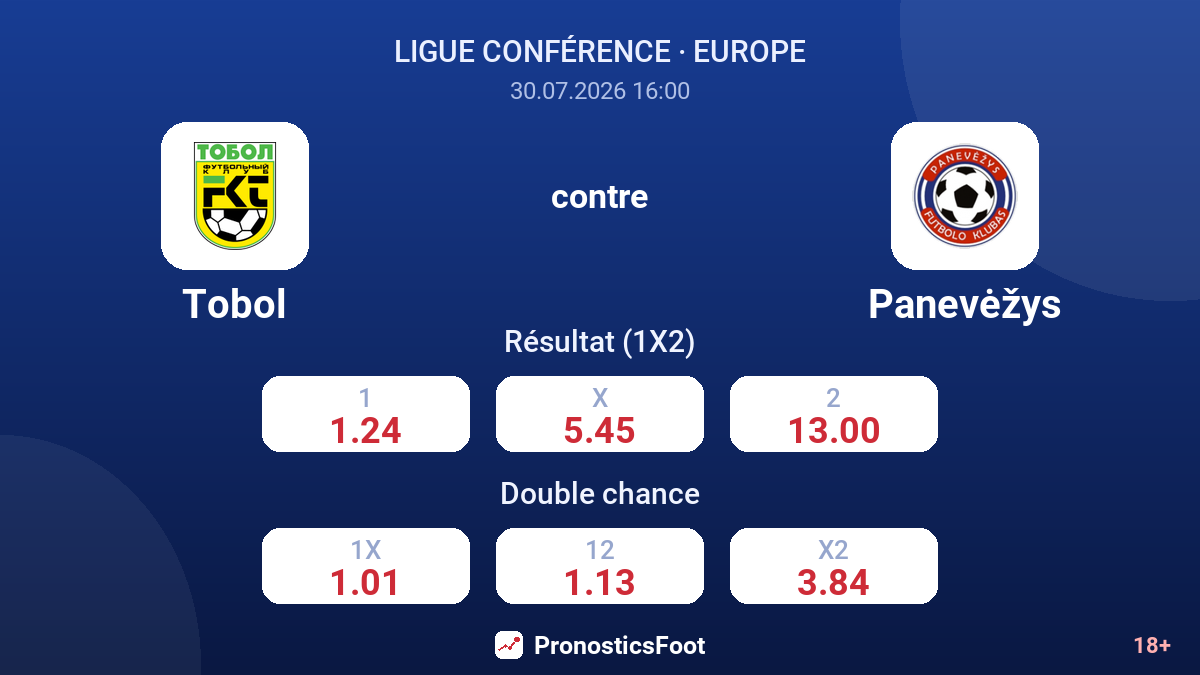 Tobol contre Panevėžys — cotes