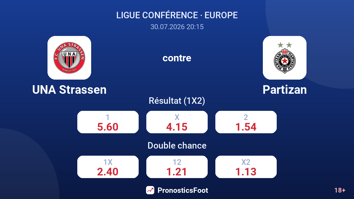 UNA Strassen contre Partizan — cotes