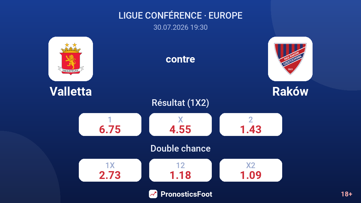Valletta contre Raków — cotes