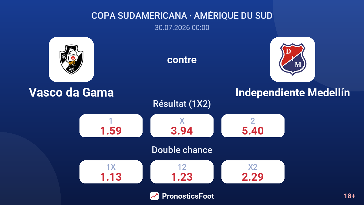 Vasco da Gama contre Independiente Medellín — cotes