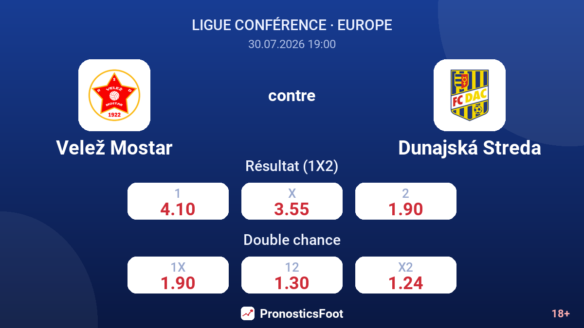 Velež Mostar contre Dunajská Streda — cotes