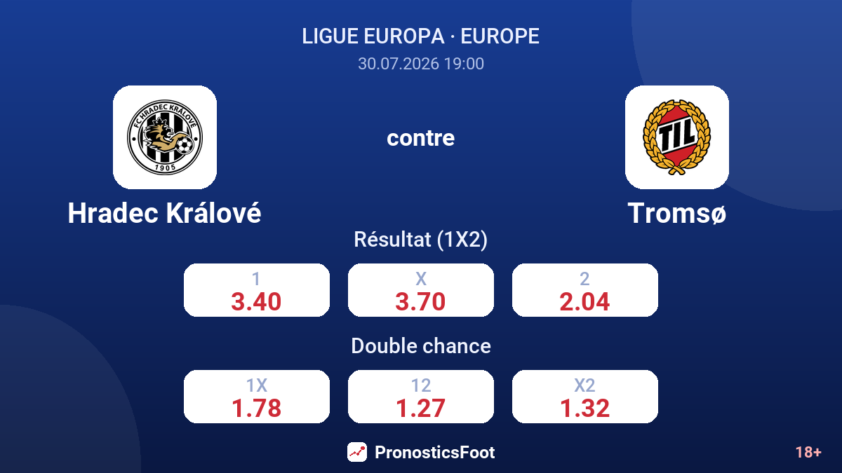 Hradec Králové contre Tromsø — cotes