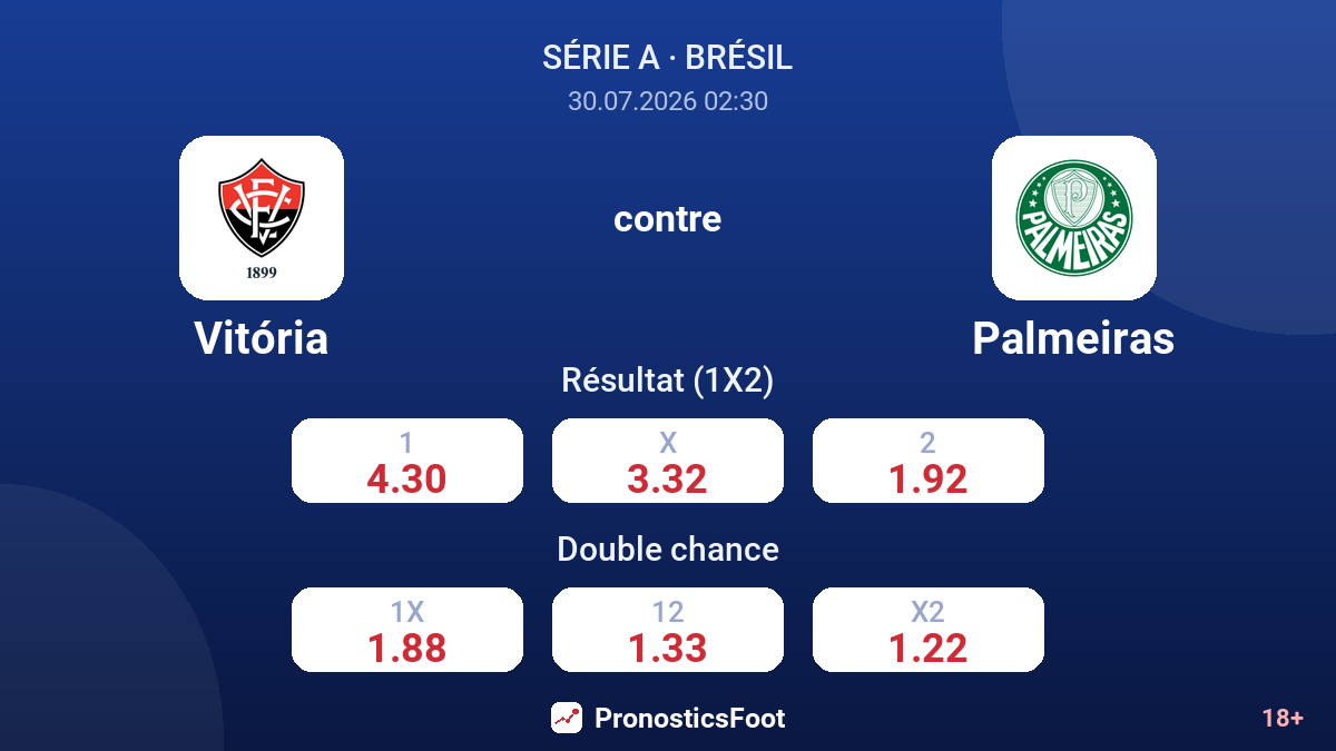 Vitória contre Palmeiras — cotes