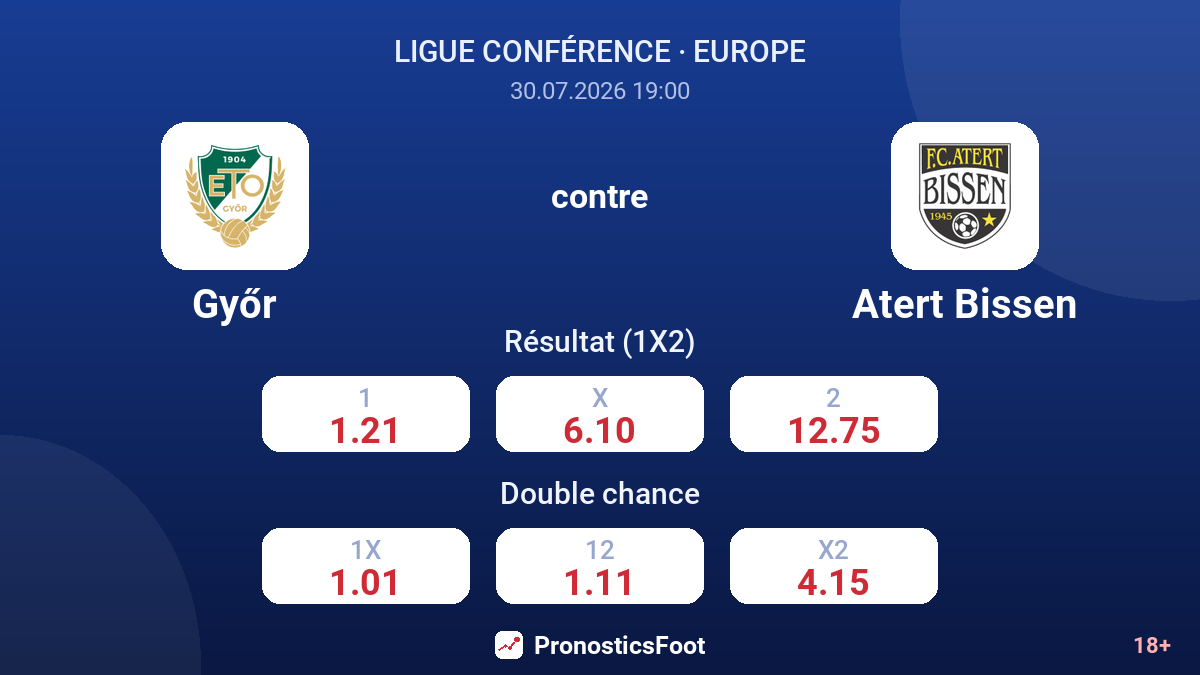 Győr contre Atert Bissen — cotes