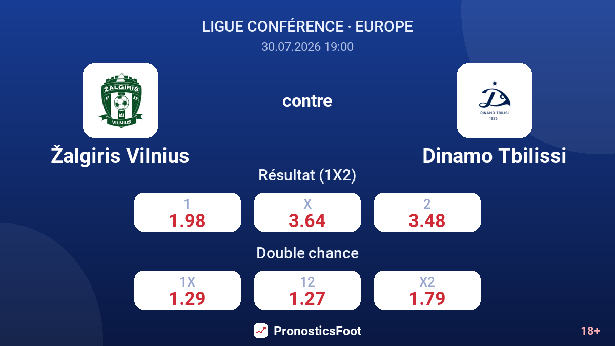 Žalgiris Vilnius contre Dinamo Tbilissi — cotes