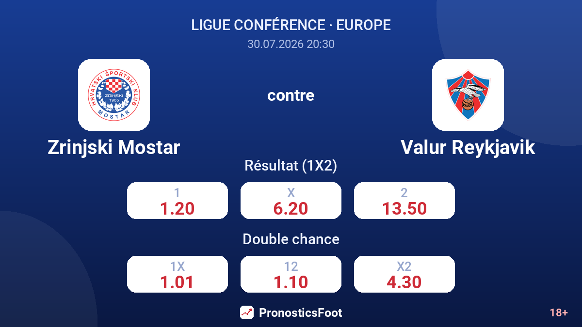Zrinjski Mostar contre Valur Reykjavik — cotes