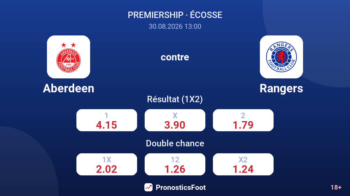 Aberdeen - Rangers — cotes