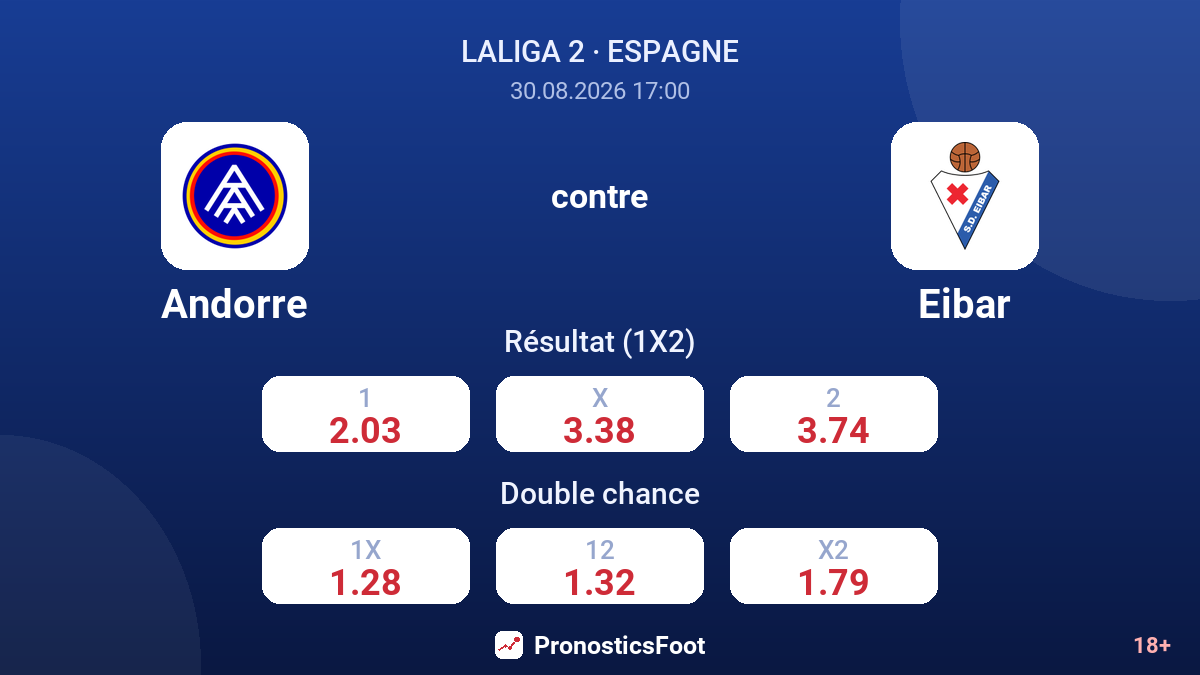 Andorre - Eibar — cotes