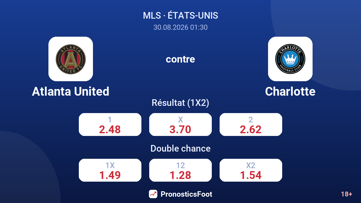Atlanta United - Charlotte — cotes