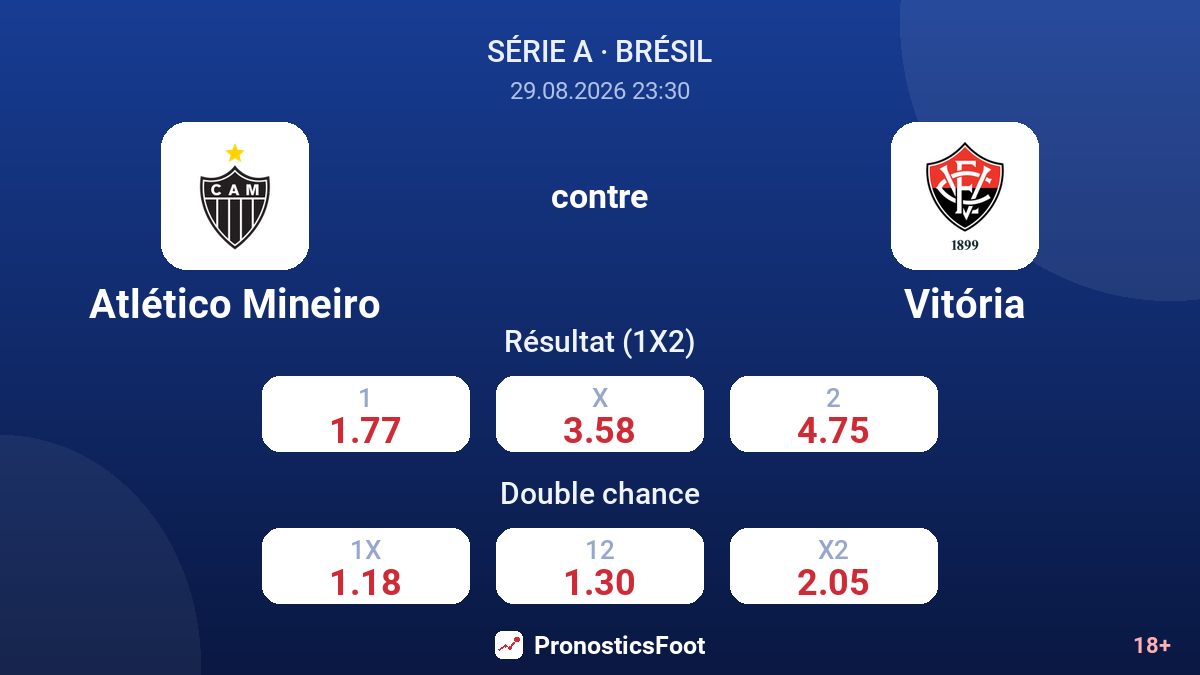 Atlético Mineiro - Vitória — cotes