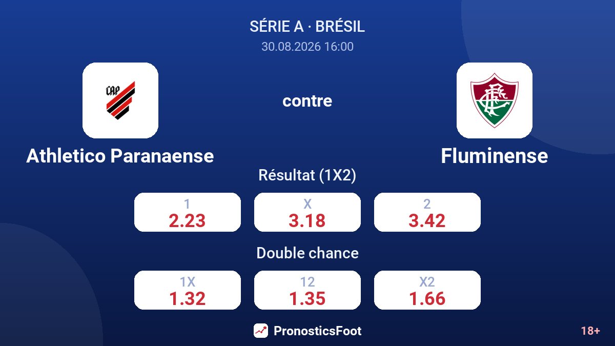 Athletico Paranaense - Fluminense — cotes