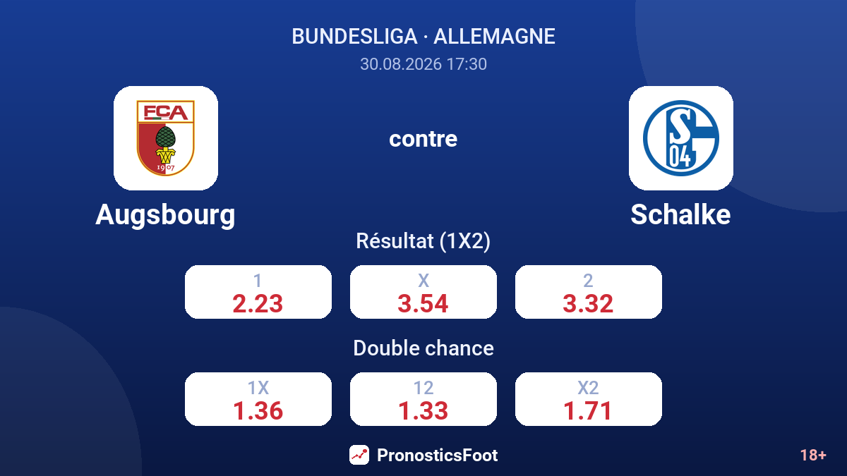 Augsbourg - Schalke — cotes