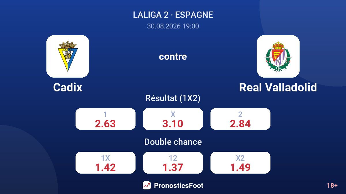 Cadix - Real Valladolid — cotes