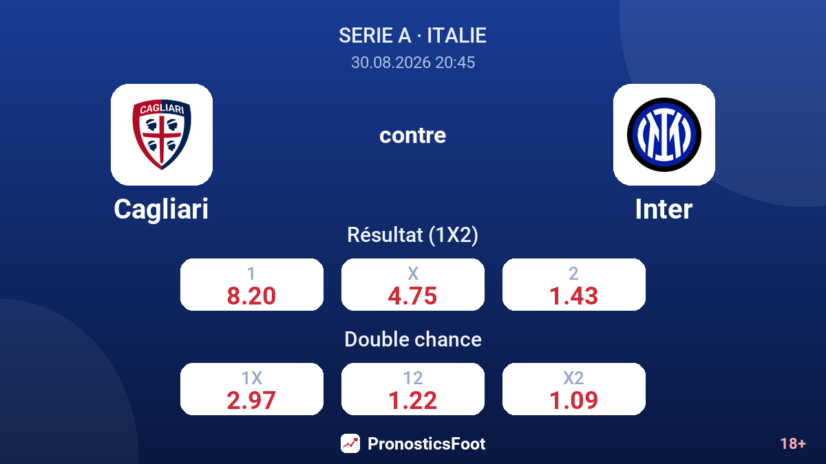 Cagliari - Inter — cotes