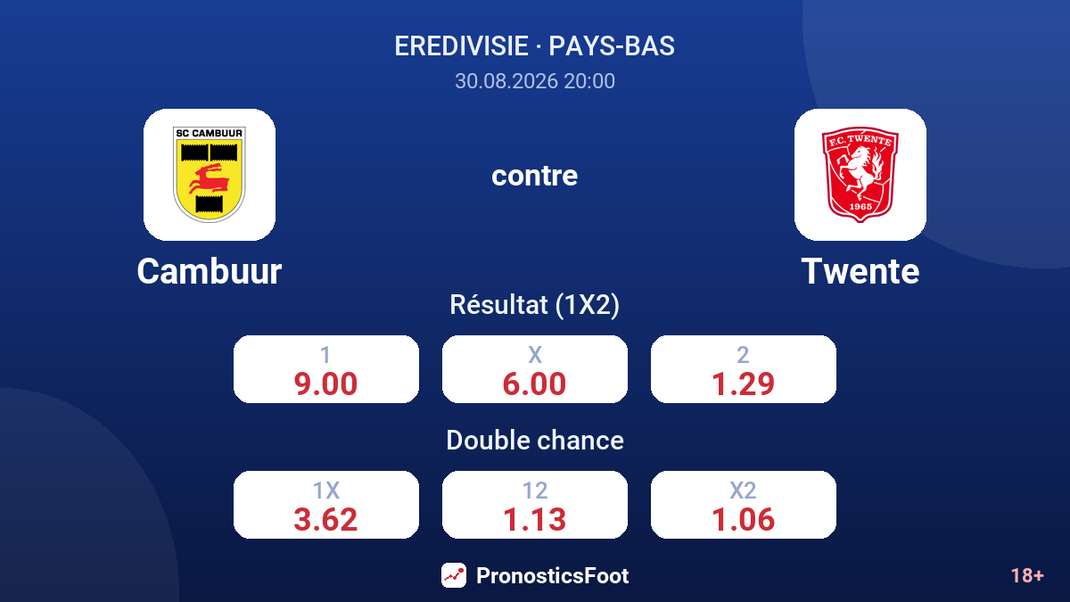 Cambuur - Twente — cotes