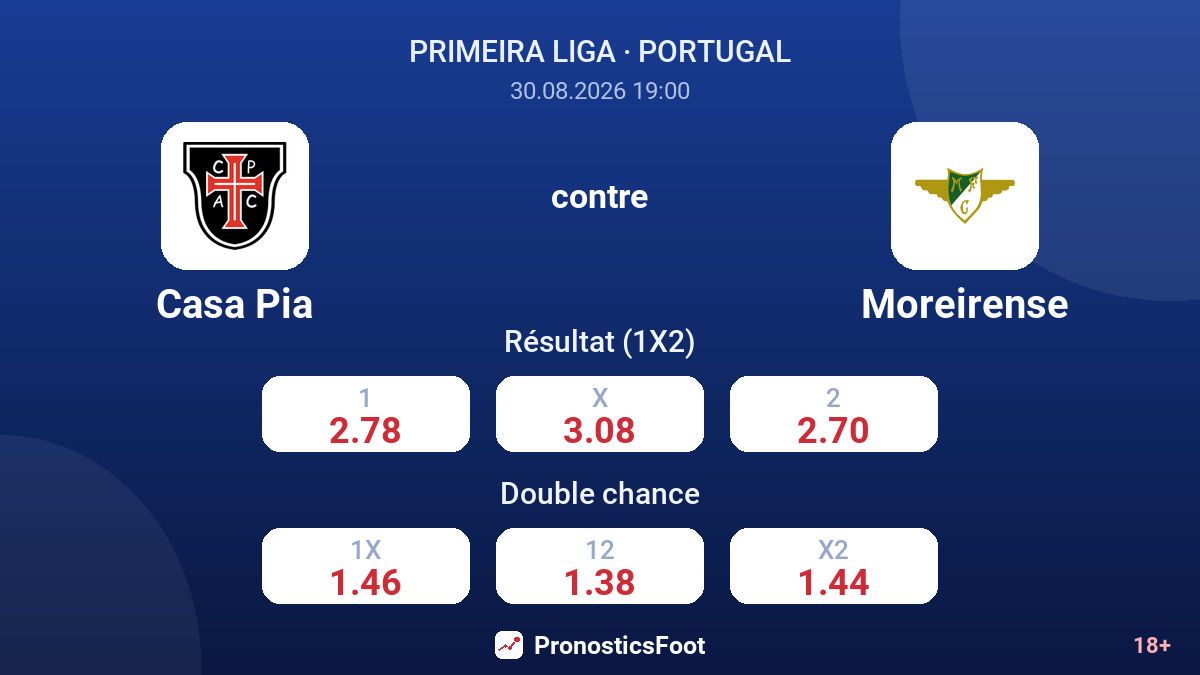 Casa Pia - Moreirense — cotes