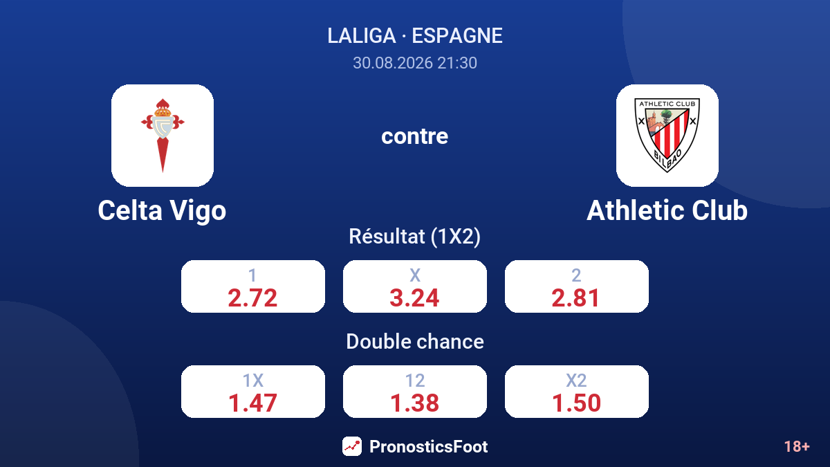 Celta Vigo - Athletic Club — cotes