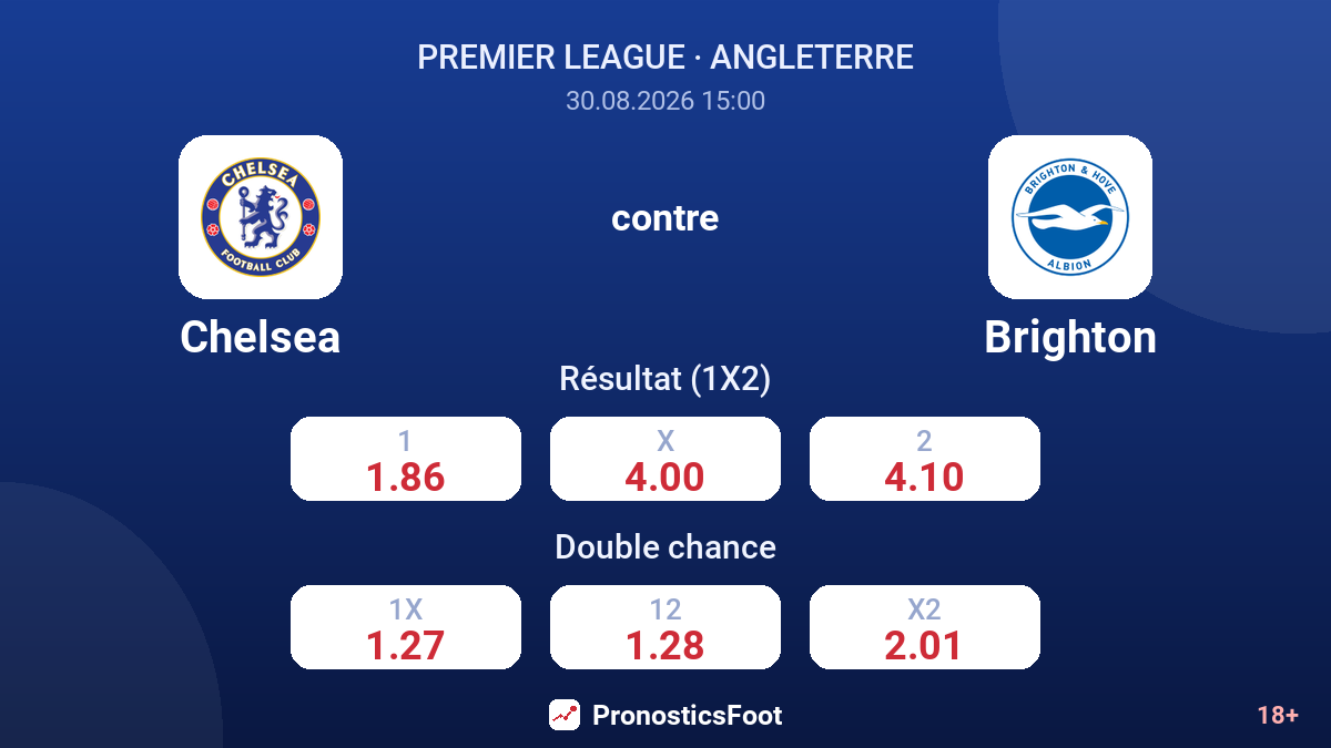 Chelsea - Brighton — cotes