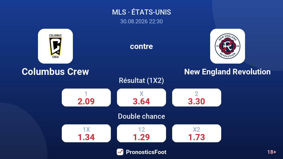 Columbus Crew - New England Revolution — cotes
