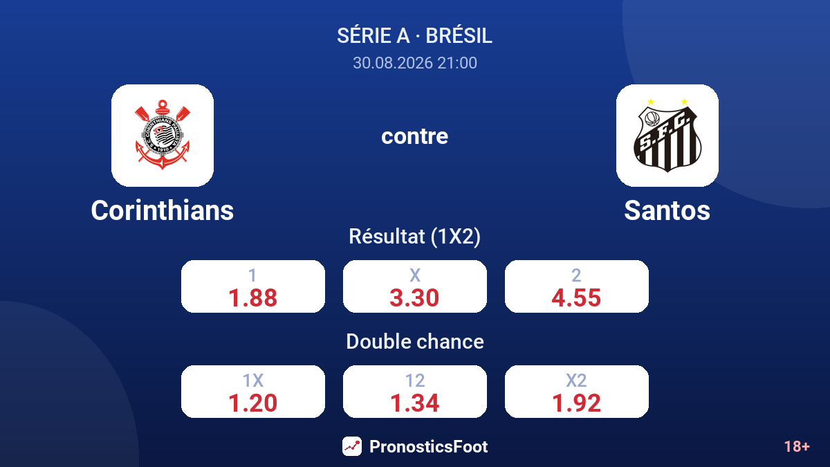 Corinthians - Santos — cotes